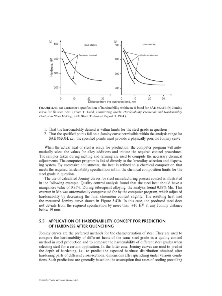 Jominy Curve Analysis for Steel Hardenability | PDF | Manganese | Steel