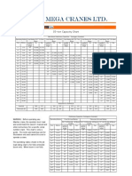 35tonloadchart PDF