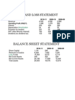 Profit Loss Ratios Financials 3 Years