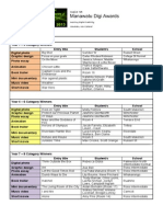 2013 Category Winners Lists