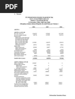 Download Neraca PT Indofoodpdf by Dian Yusuf Arinantyo SN181341180 doc pdf