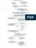 Fluxograma revisado