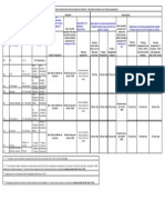 D-I expenses chart.pdf