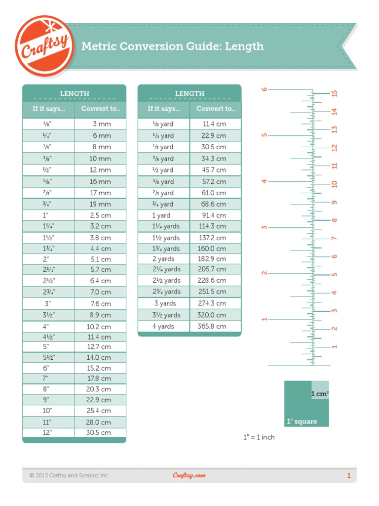 Craftsy's Metric Conversion Guide | PDF