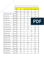 Copy of Ludhiana Team Nomoremix TRACKER JULY.xls