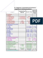 Tabla 2 Ieee 1159