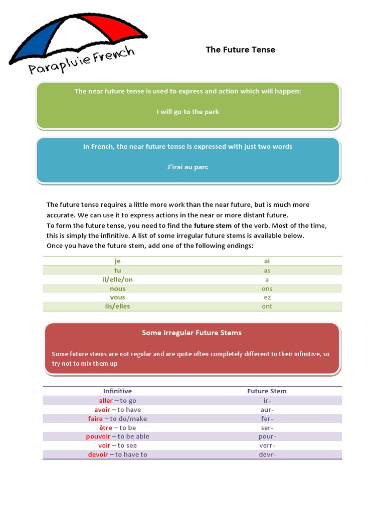 French Future Tense Guide | PDF