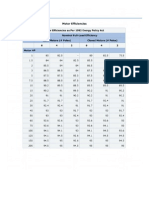 Motor Efficiencies as Per 1992 Energy Policy Act