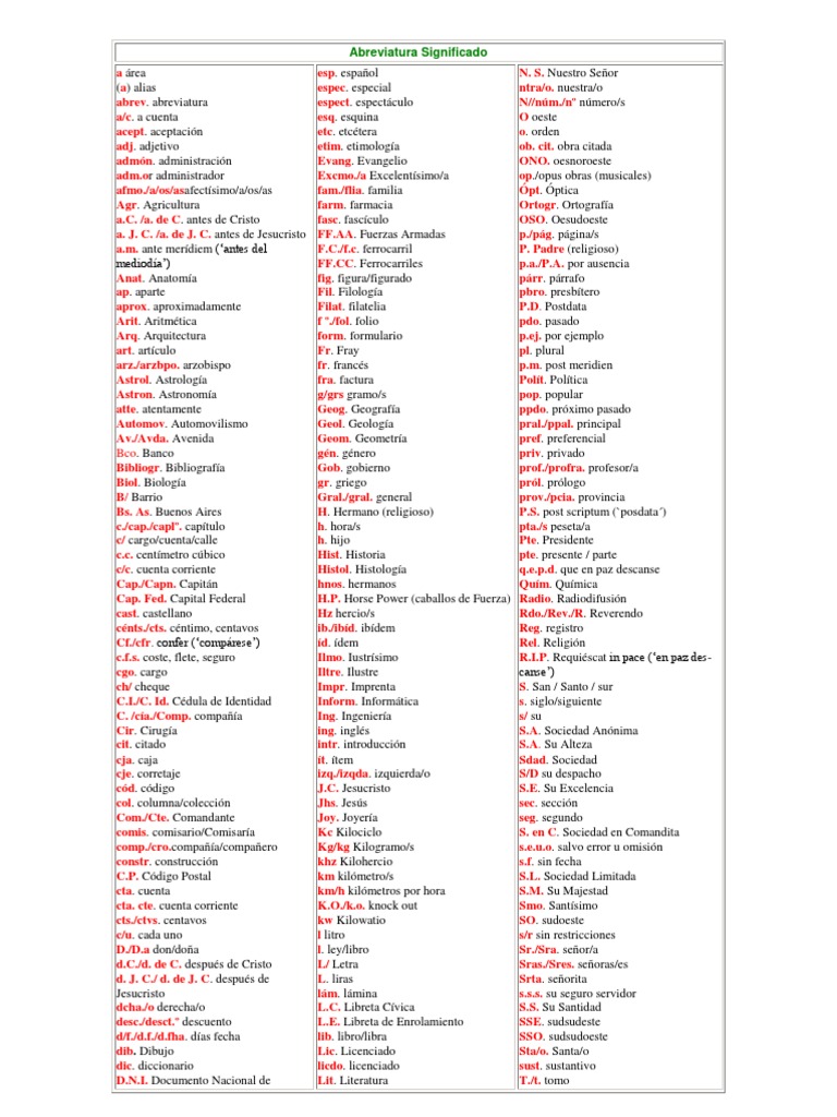 Abreviatura Significado Carrera Bienestar