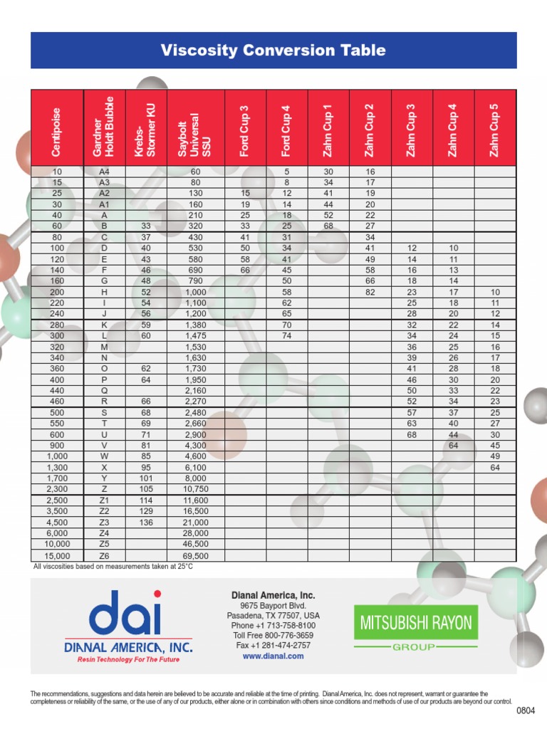 Viscosity Conversion Table | PDF | Viscosity