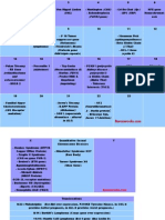 Chromosome Cheatsheet PDF