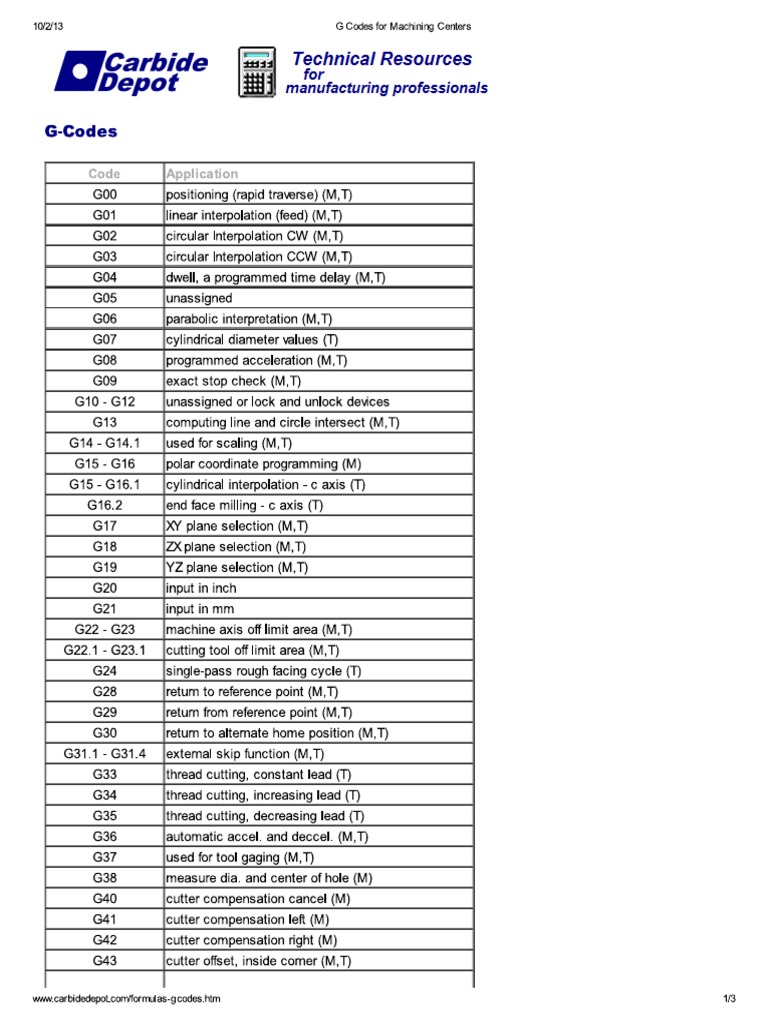 G Codes Pdf