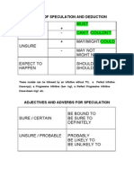 Chart Modals of Speculation and Deduction