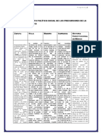 Vida y Pensamiento Político Social de los Precursores de la Revolución de 1910