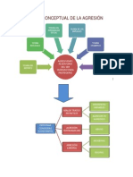 Mapa Conceptual de La Agresión