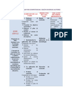 Diseño Curricular Por Competencias Según Diversos Autores Santiago E. González J.