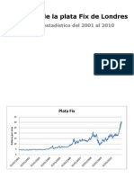 Cotización de La Plata Fix Del 2001 Al 2010