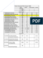 Ssumsresults