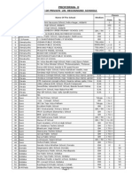 List of private unrecognized schools in Prakasam district