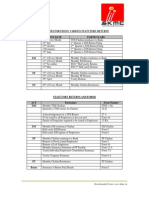 Due Dates For Filing Various Statutory Returns ACT Due Date Particulars TDS