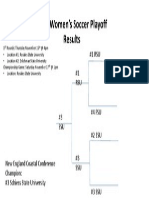 2018 Womens Soccer Playoff Results