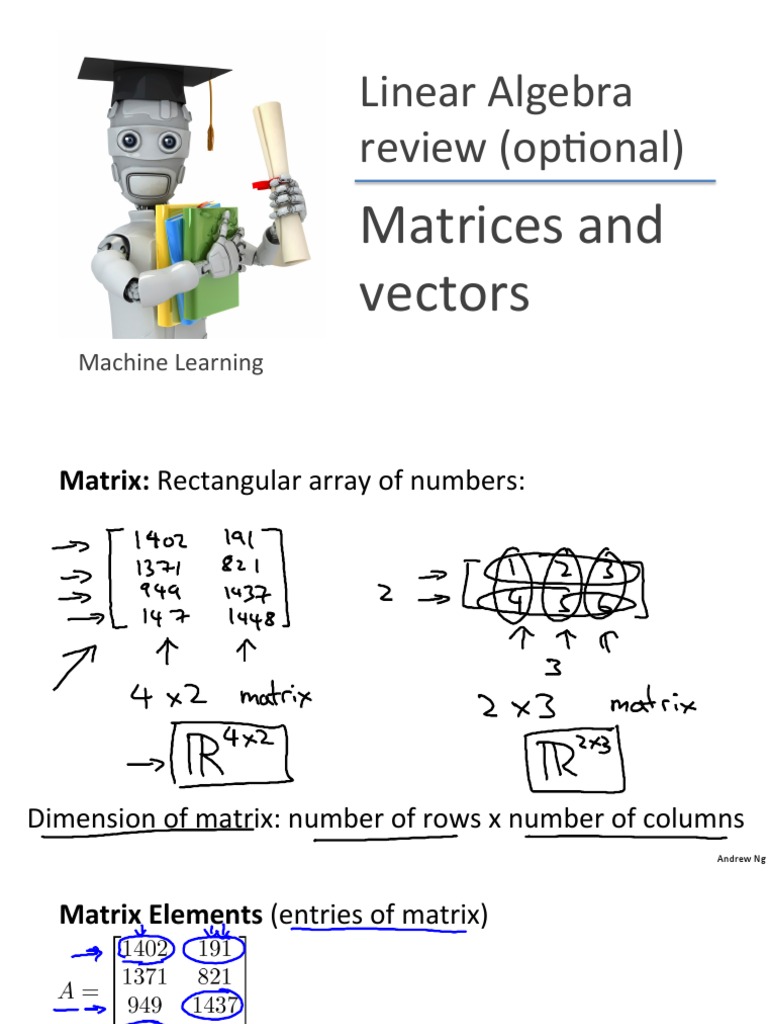 Machine Learning | Linear Algebra | Theoretical Computer Science