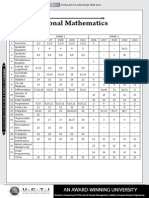 Soalan Ramalan ADD MATHS+Skema [Times] 2011.pdf