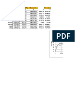 Stress (Mpa) Micro Strain 1 Stress (Ksi)