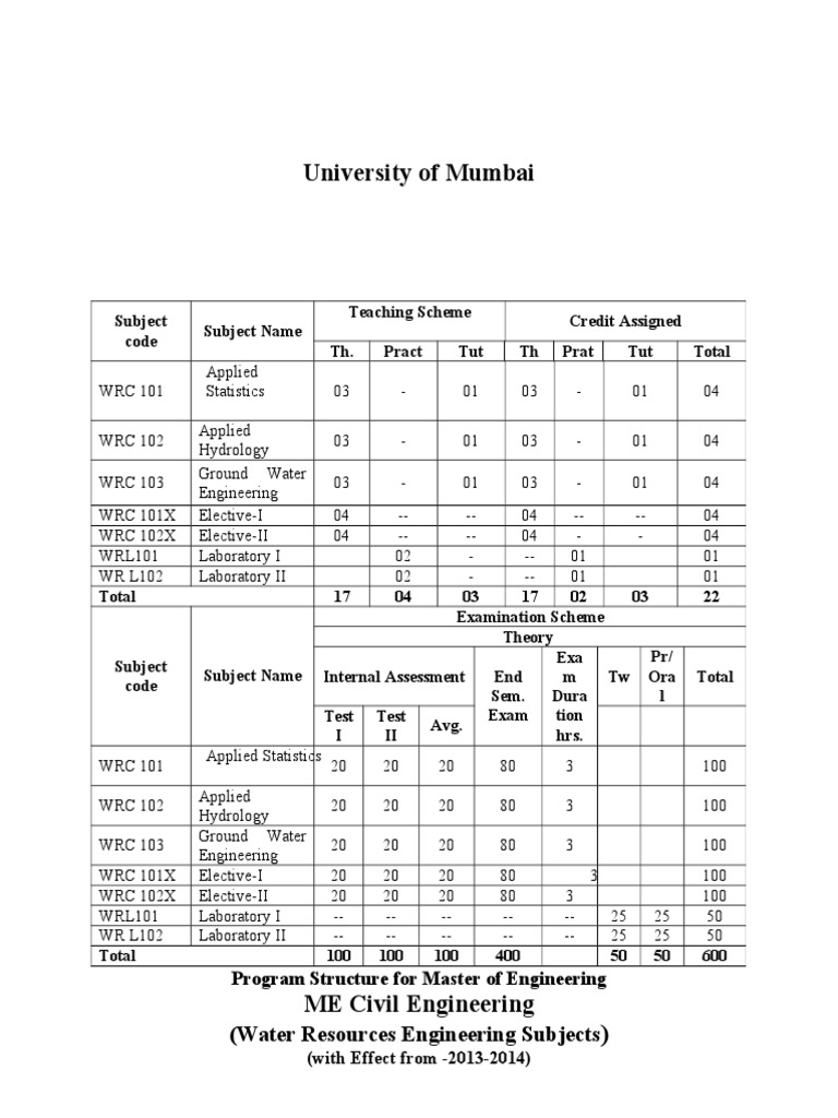 ME Civil Engineering Program Structure | PDF | Irrigation | Earth Sciences