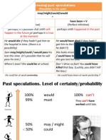 Expressing Past Speculations: May/might/could/would V