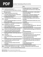 Steps For Teaching Reading & Wrtiting With Jolly Phonics PDF