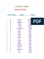 High Pockets Poker: # of Plays Name Points