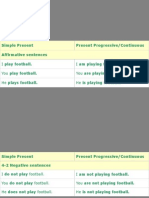 Simple Present Present Progressive/Continuous Affirmative Sentences