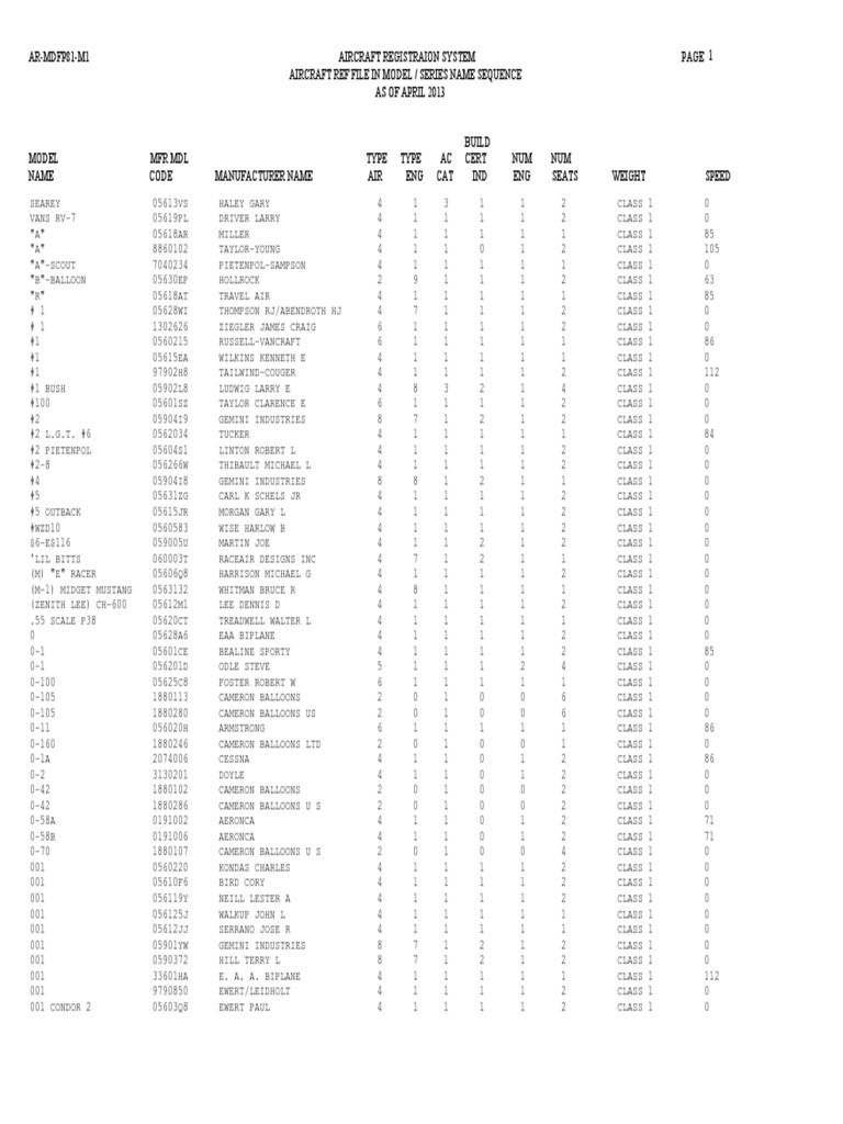 Aircraft Ref File in Model - Series Name Sequence | PDF | Aircraft ...