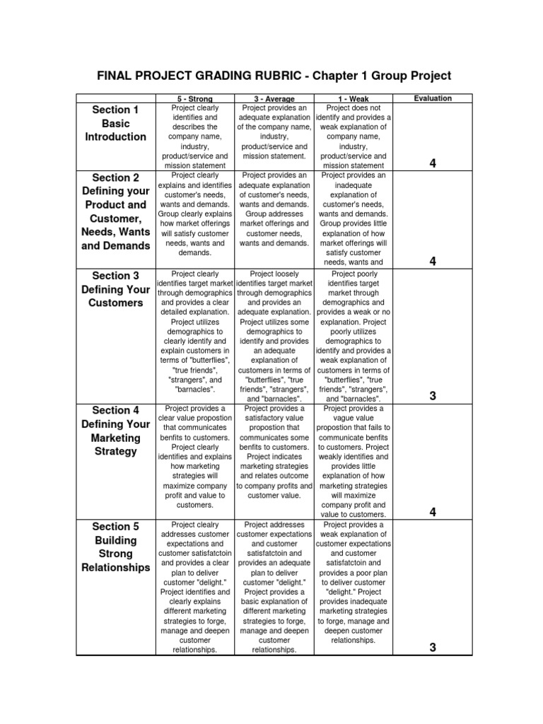 Project Grading Rubric Overview | PDF | Microeconomics | Market (Economics)