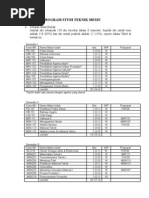 Download Kurikulum 2008 Teknik Mesin Universitas Lampung by panjisatrio SN18173632 doc pdf