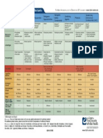 CharacteristicsSelectedDisinfectants PDF