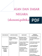 Sejarah Rancangan Dasar Negara