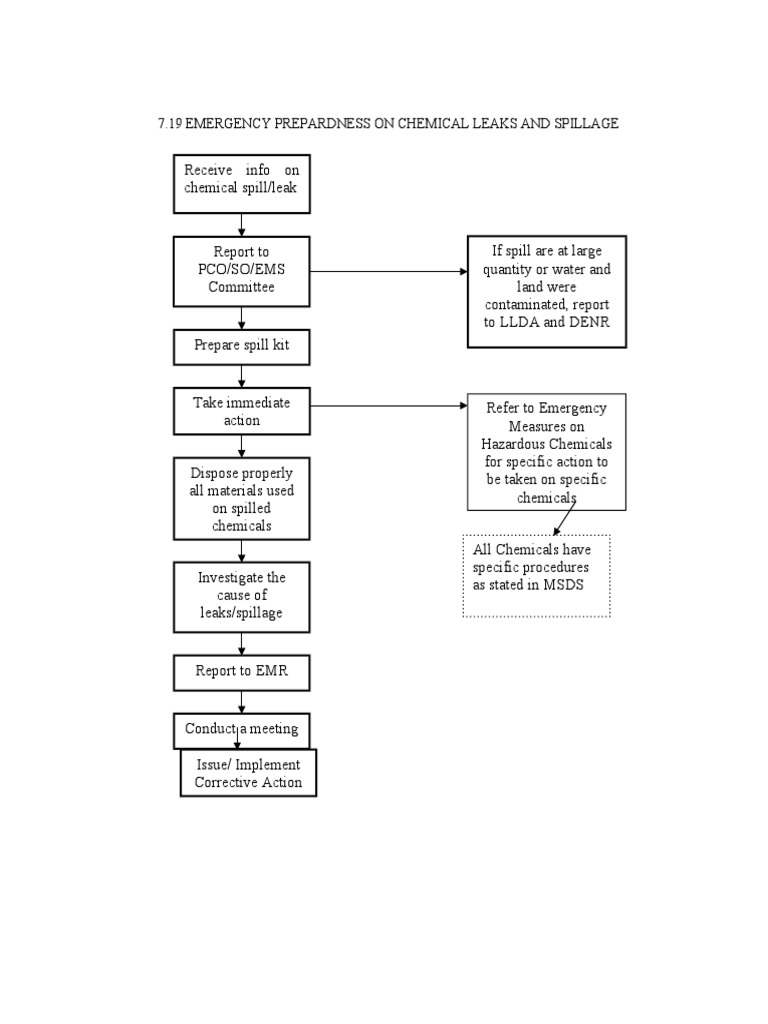 Chemical Spill Response Procedures | PDF