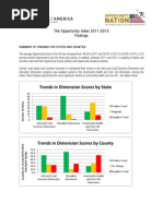 Trends in Dimension Scores by State: The Opportunity Index 2011-2013 Findings