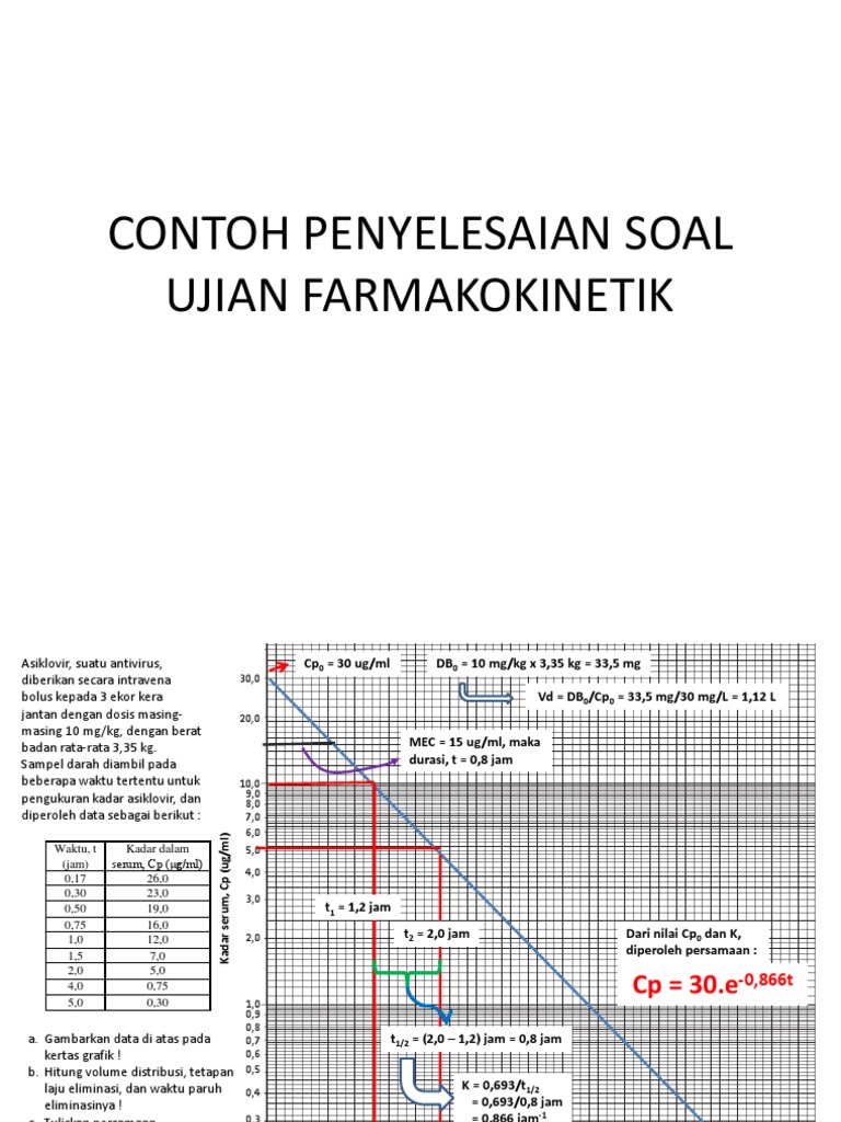 CONTOH PENYELESAIAN SOAL UJIAN 1 pptx CONTOH PENYELESAIAN SOAL UJIAN 1 pptx