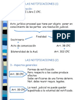 Notificaciones