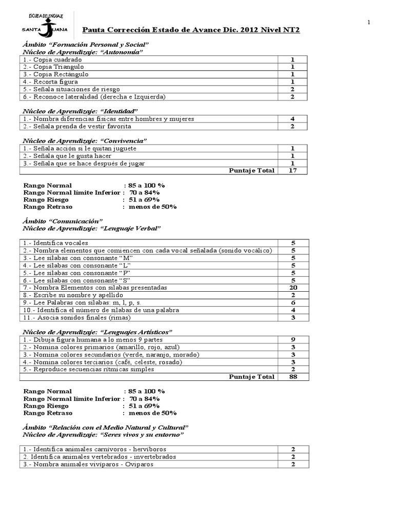 Pauta Profesor Estado De Avance 2013 Nt2 Crecimiento Personal