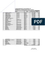 Lista e Aksionareve - Banka Ekonomike PDF