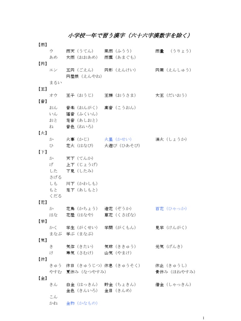 小学校習う漢字1 4年 Pdf