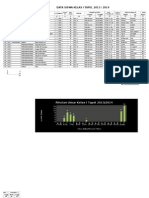 Data Siswa SD 2013-2014