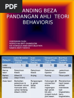 Download TEORI PEMBELAJARAN BEHAVIORIS by narmiha SN18185356 doc pdf