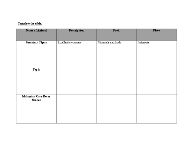 Complete The Table | PDF