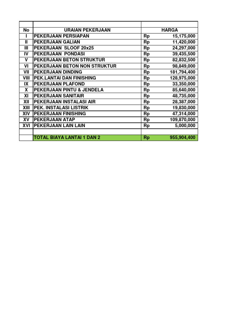 Free download rab rumah excell