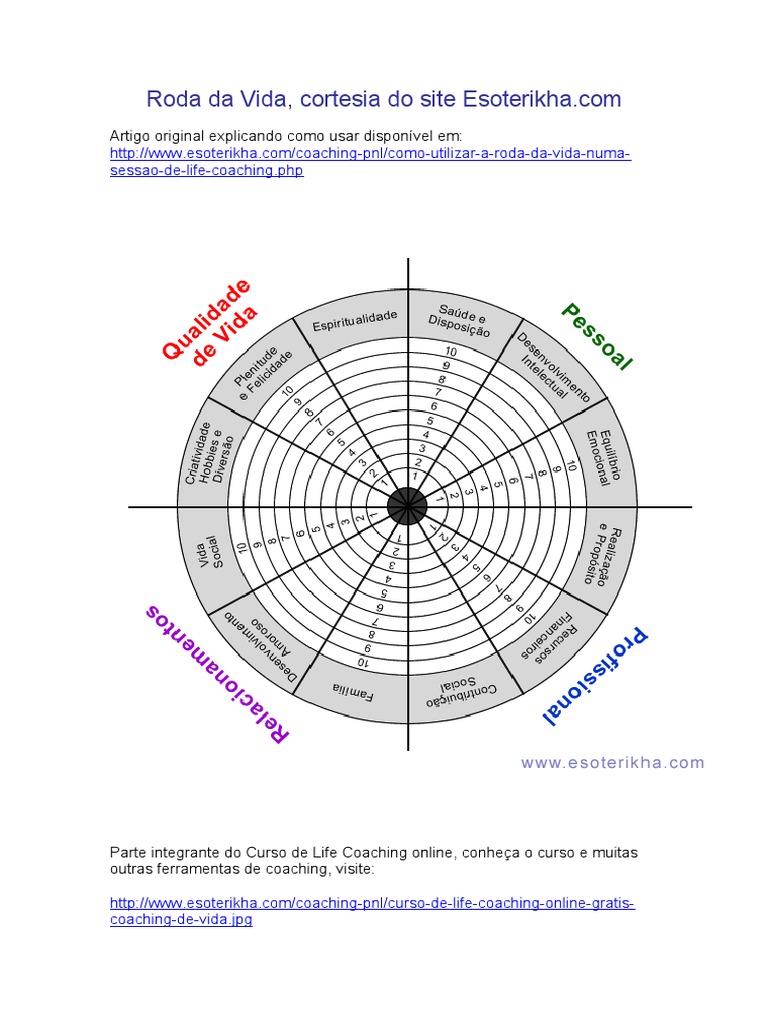 Roda Da Vida Coaching Download Gratis Cortesia Esoterikha Com